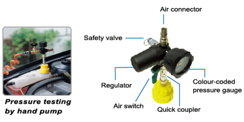 Radiator Pressure Tester Kit | Eround Car Tools