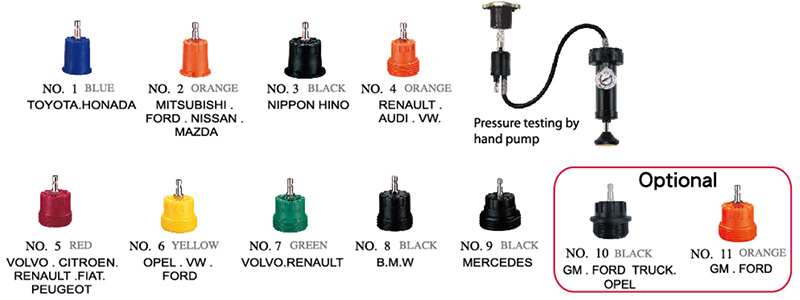 Radiator Cap Pressure Tester Kit | Eround Car Tools