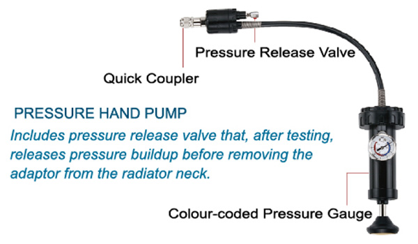 Pressure Hand Pump: Includes pressure release valve that, after testing, release pressure buildup before removing the adaptor from the radiator neck.