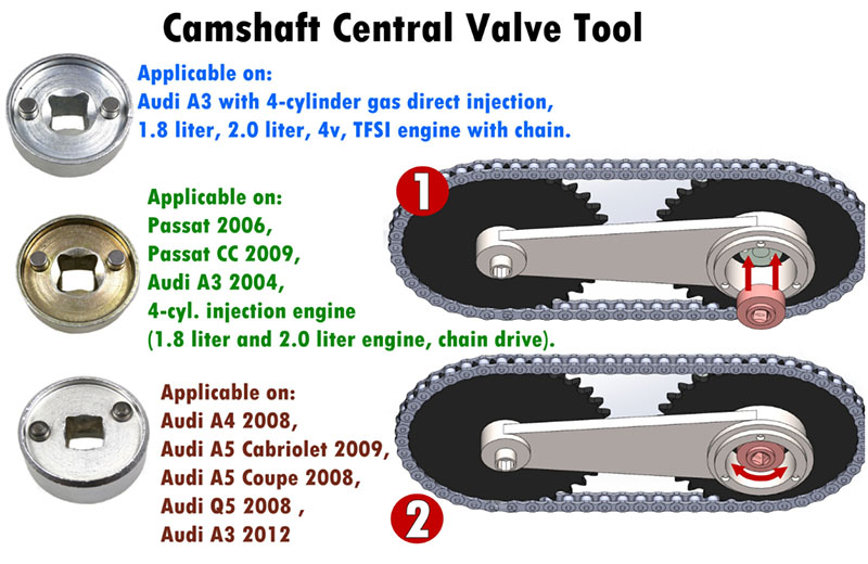 VW Audi Camshaft Adjuster Socket Set