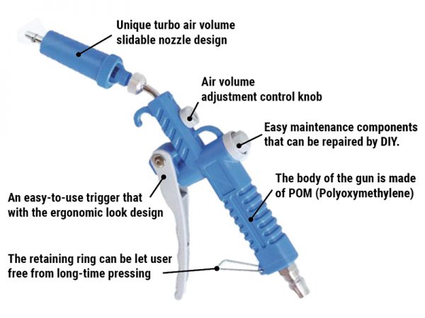 Slidable Nozzle Plastic Multifunctional Air Blow Gun, Turbo Air Volume